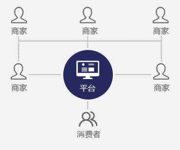 tpshop·b2b2c多商户商城系统有那些优势