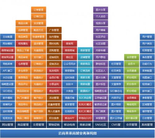 开源多用户商城-开源b2b2c系统-商城系统方案亮点