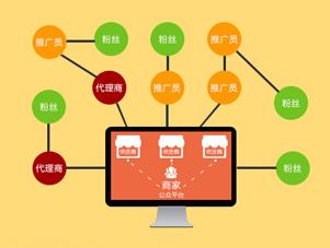 b2b2c商城系统