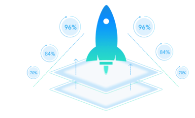 b2b2c商城系统开发必备那些功能模块?