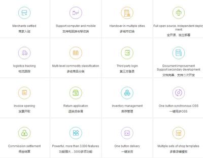 数商云助力企业快速构建B2B2C多用户国际版商城系统