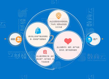 b2b2c多商家商城系统五大运营模式