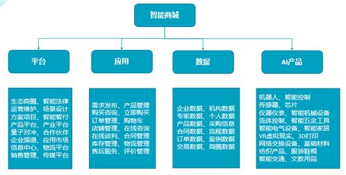 中机商城提供的智能商城云平台产品,您了解吗