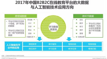 在线教育 b2b2c模式优势凸显,成行业新宠