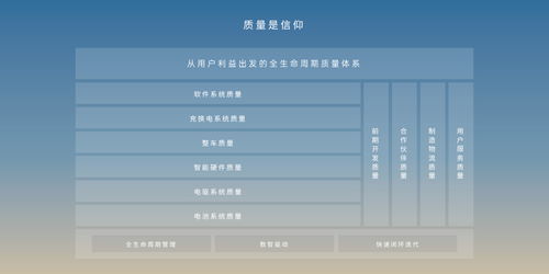 蔚来全生命周期质量体系 atq 首次公布