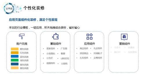 如何选择高质量的社交电商商城系统 一手掌握社交电商新趋势