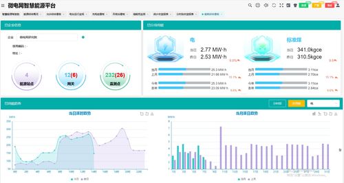 企业微电网源网荷储充一体化自动运维平台ems3.0版本功能介绍