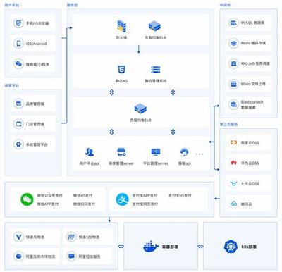 b2b免费网站建设_b2b2c商城系统开发