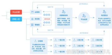 什么是b2b2c商城系统及多用户商城系统