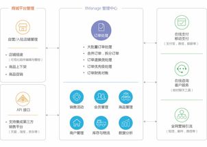 多商城管理系统 b2b2c多用户商城系统 多用户商城管理系统 多用户电商管理平台 电商平台系统 高亚科技8manage 多用户商城管理