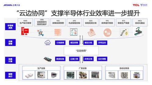 2023云栖大会 格创东智专家分享 云制造 推动制造业持续高质量发展