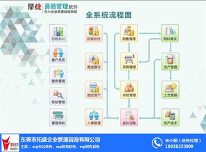 企业应用erp系统 易飞erp系统 工厂管理erp,拓盛