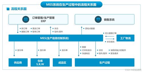 mes管理系统中,生产调度业务流程是怎么样的