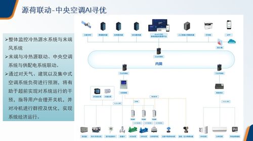 安科瑞 ems2.0 微电网能效管理系统助力工业工厂管理