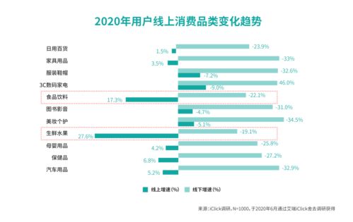 糖酒食品行业市场多元分化,如何把握用户价值开拓新增量