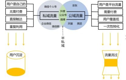 互联网下半场 平台商城的末路与转型