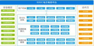 b2b2c多用户商城系统 商城网站建设价格大概多少