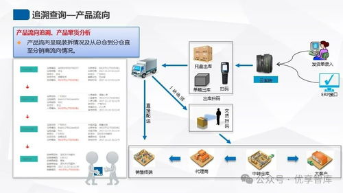 蒙牛工厂智能化改造解决方案 分层联动的信息化 智能化工厂架构 构建智能工厂的物联网大数据平台