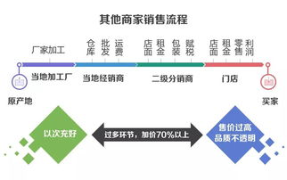 地道文玩美女带你领略文玩旗舰店