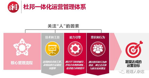 谢荣军 一体化运营管理体系提升企业竞争力