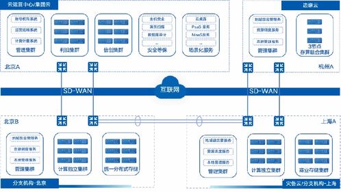 集团it管理难 这朵ai云,搞定
