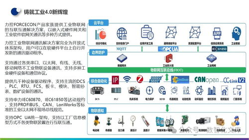 数字化智能工厂与B2B2C商城系统一体化建设方案