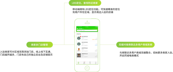 B2B2C多用户商城系统开发 构建高效电商平台的关键