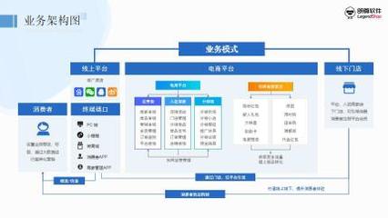朗尊软件B2B2C商城系统开发 赋能企业多层级电商新生态