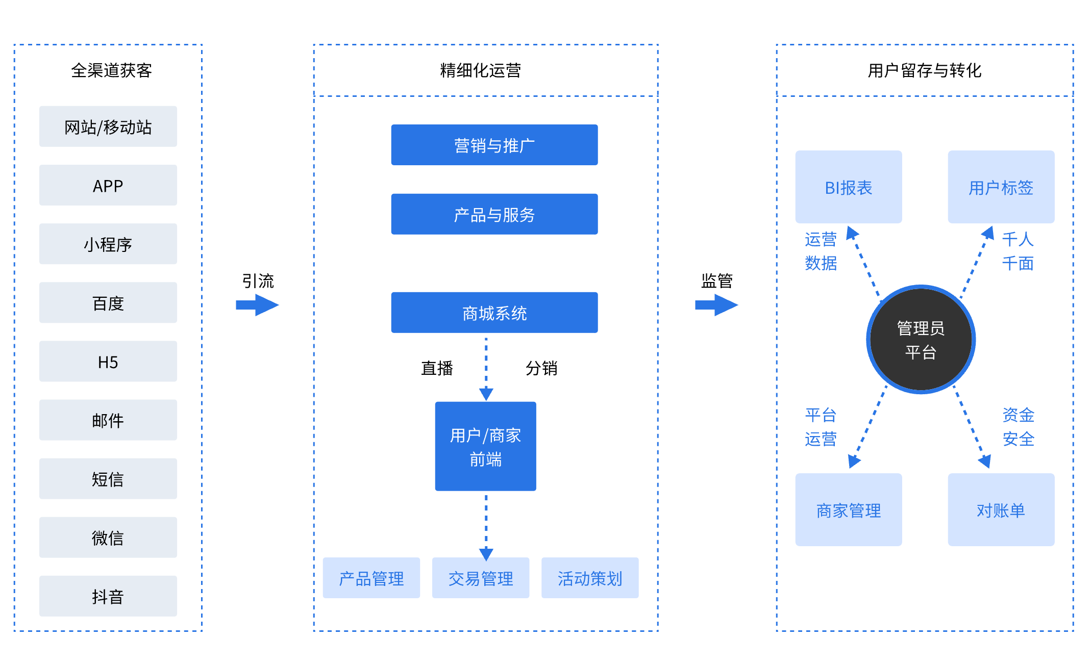 加速度jsudo B2B2C商城系统 多商户商城的定制化开发解决方案